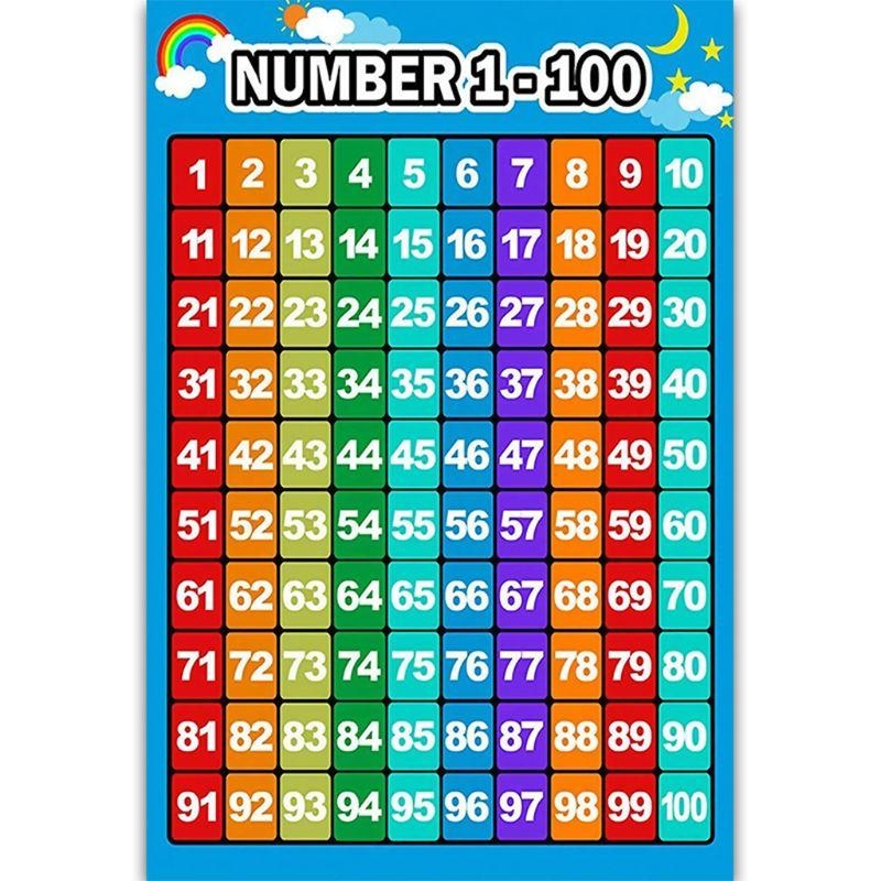 Kids Educational Poster - Póster aprendizaje matemáticas, tablas suma, tablas