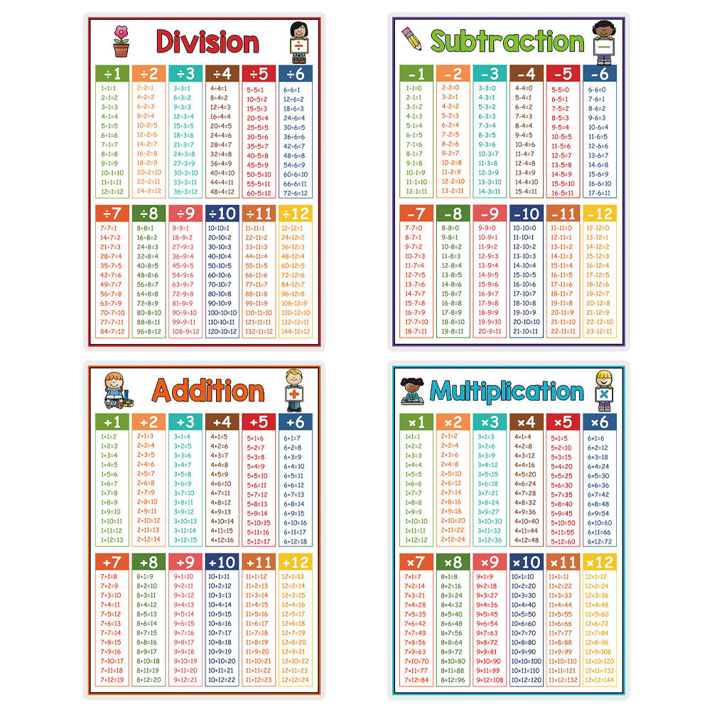 4 Pósters Educativos de Matemá - Kids Educational Poster reseña y precio